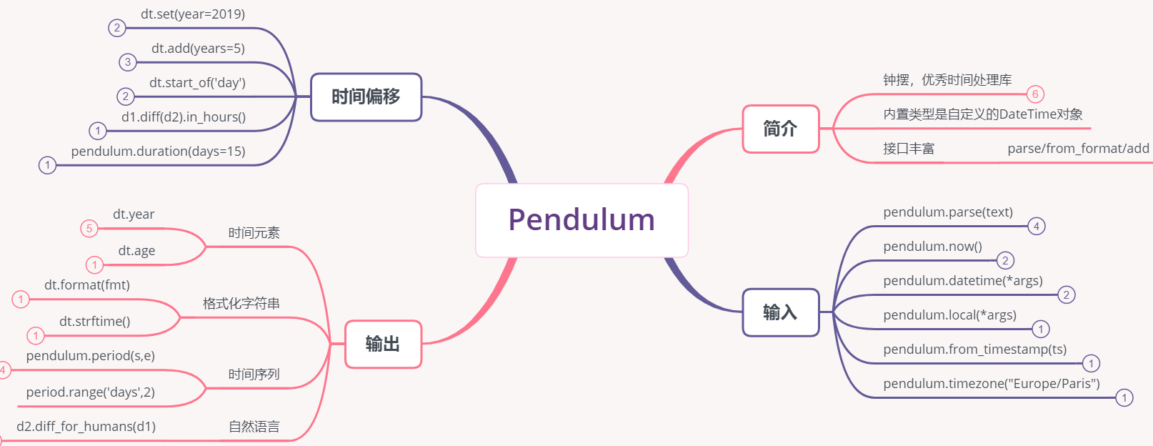 Pendulum概览导图