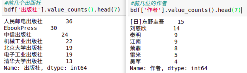 出版社和作者统计