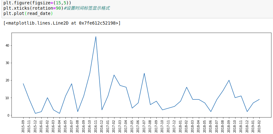 每月阅读数量_时间轴折线图