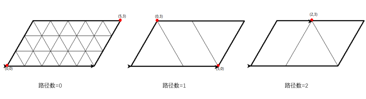 3种路径的示意图