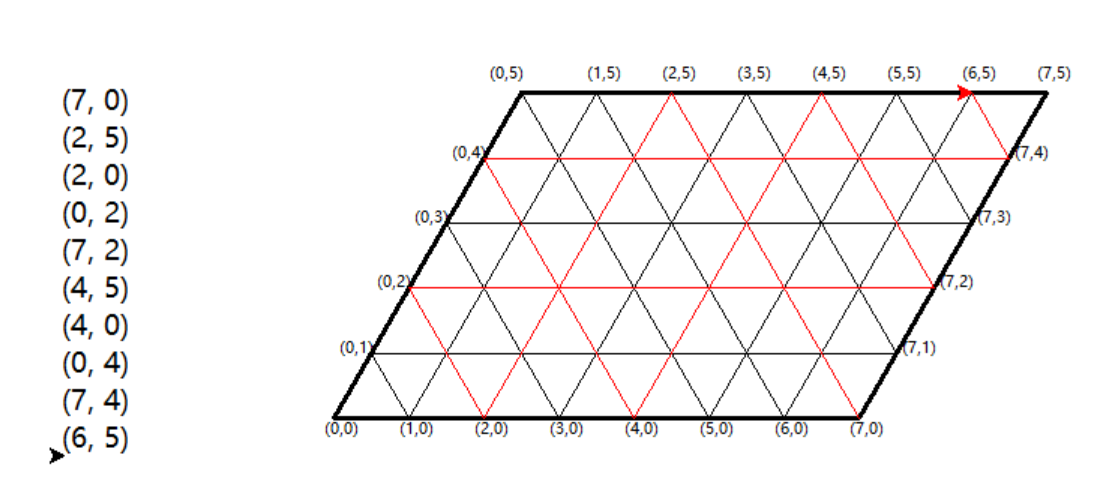 7x5升倒出6升