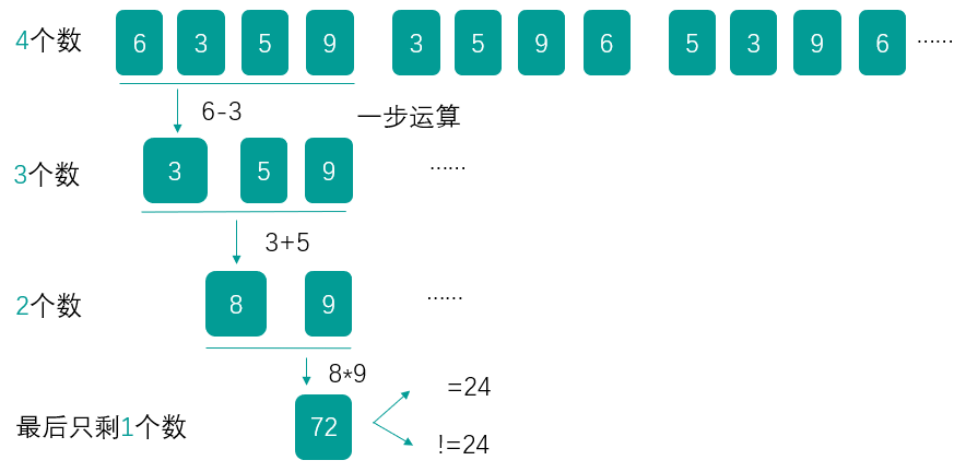 降数法计算过程