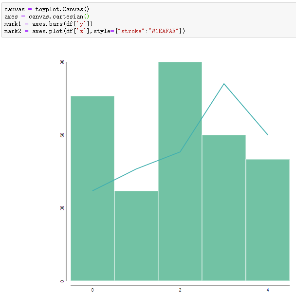 0-908-13-01-3-toyplot-bar+line