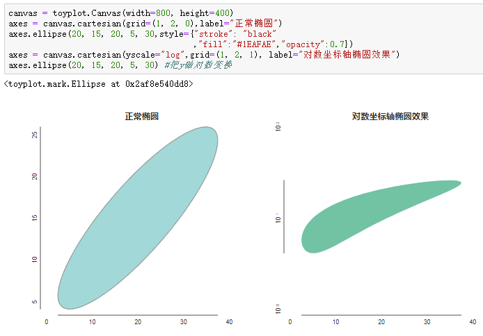 toyplot ellipse