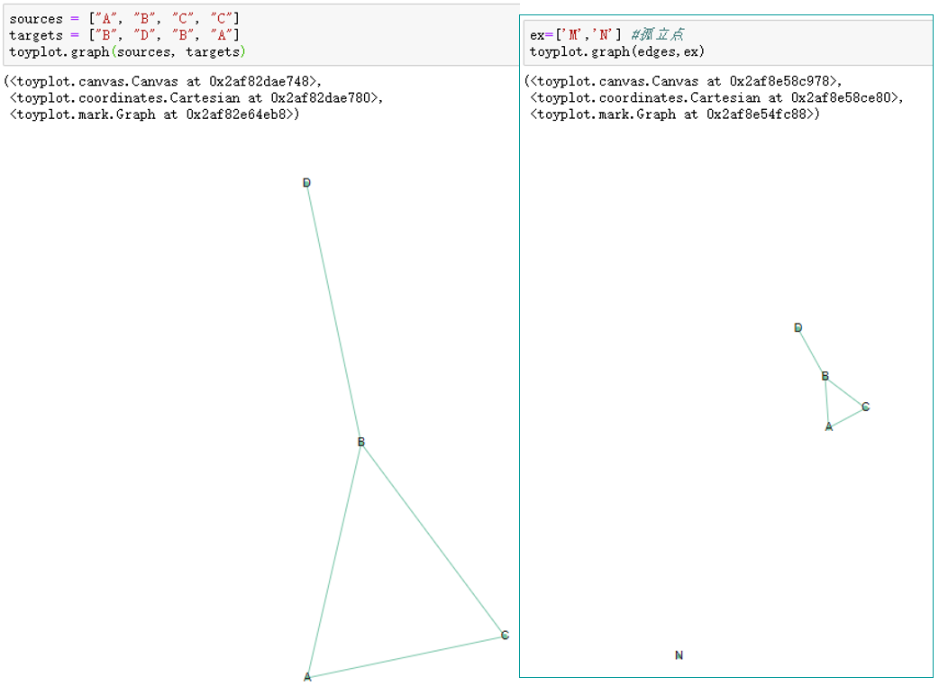 toyplot graph