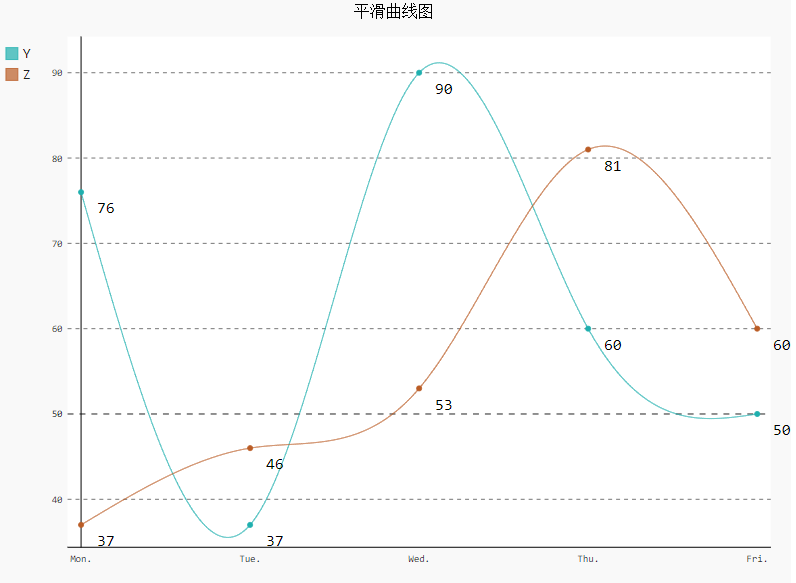 pygal绘制折线图