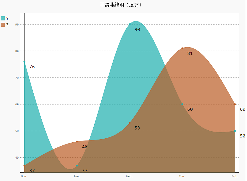 填充面积图示例