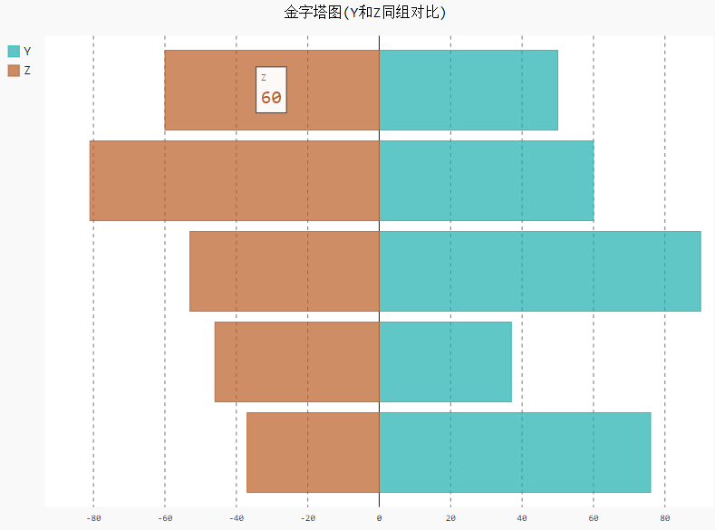 pygal绘制金字塔图