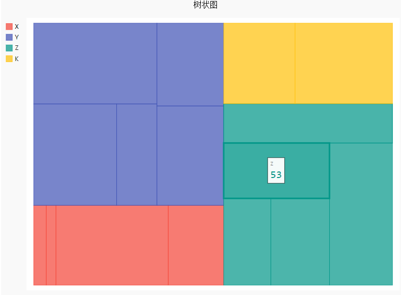 树状图绘制示例