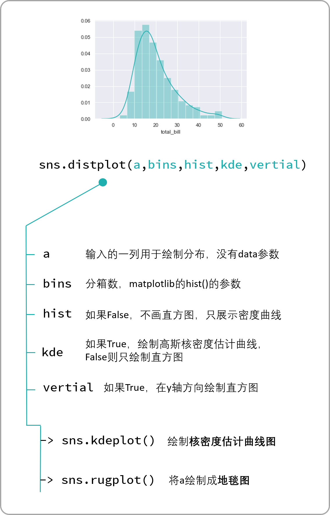 03-02-distplot-428-01