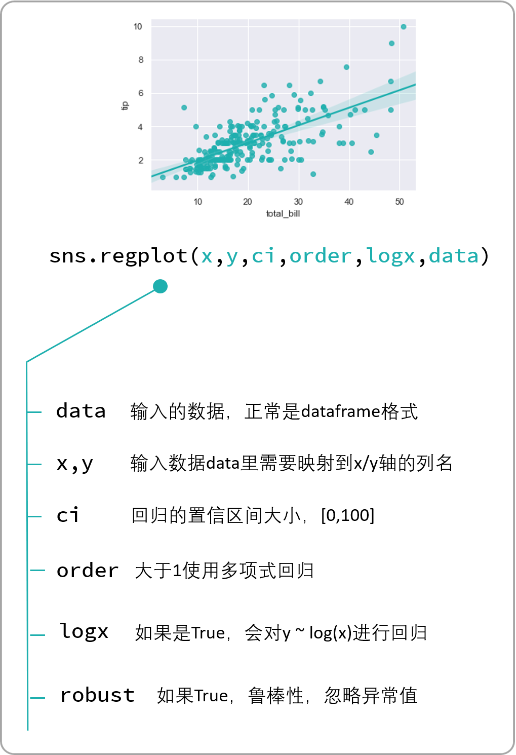 regplot