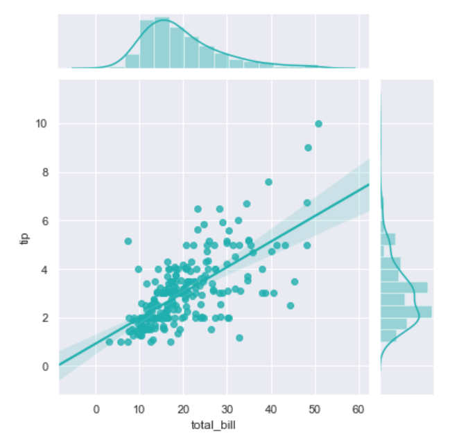 03-07-0-1-4-jointplot