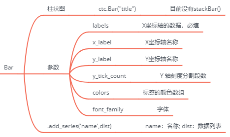 bar参数