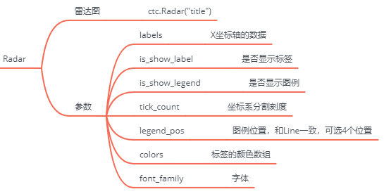 radar 参数