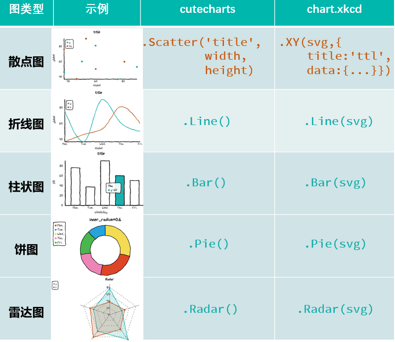 cutecharts和xkcd的对应