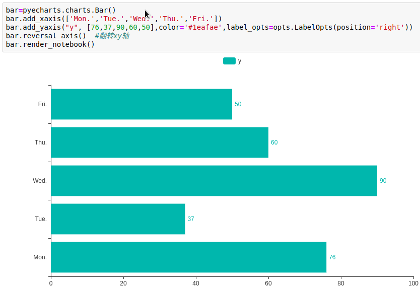 柱状图转条形图 pyecharts