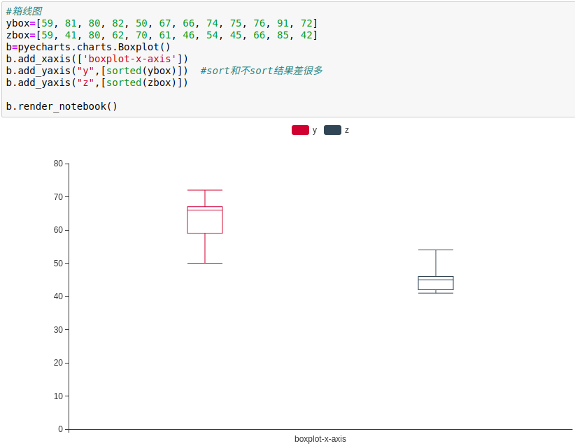 0-906-12-07-boxplot