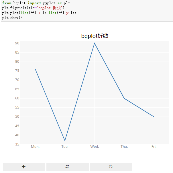 bqplot-line