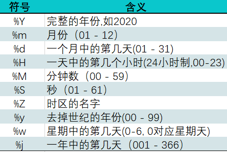 常用时间格式化符号